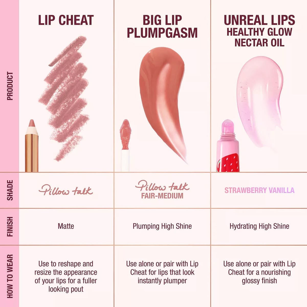 Charlotte Tilbury Juicy, Plumper-Looking Lips Kit