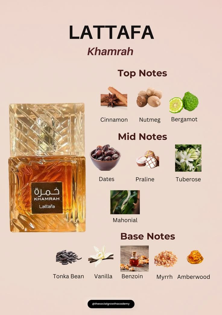 Lattafa Khamrah perfume